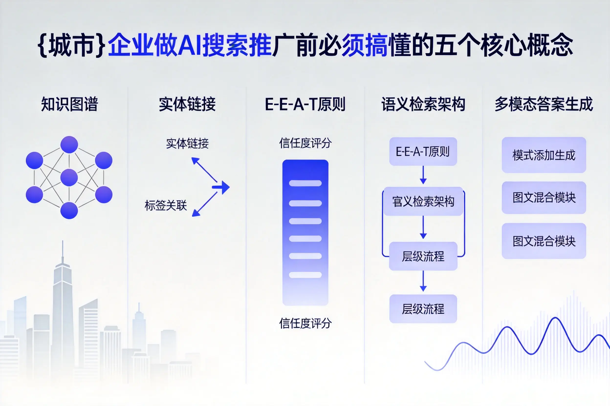 凌海企业做AI搜索推广前必须搞懂的五个核心概念