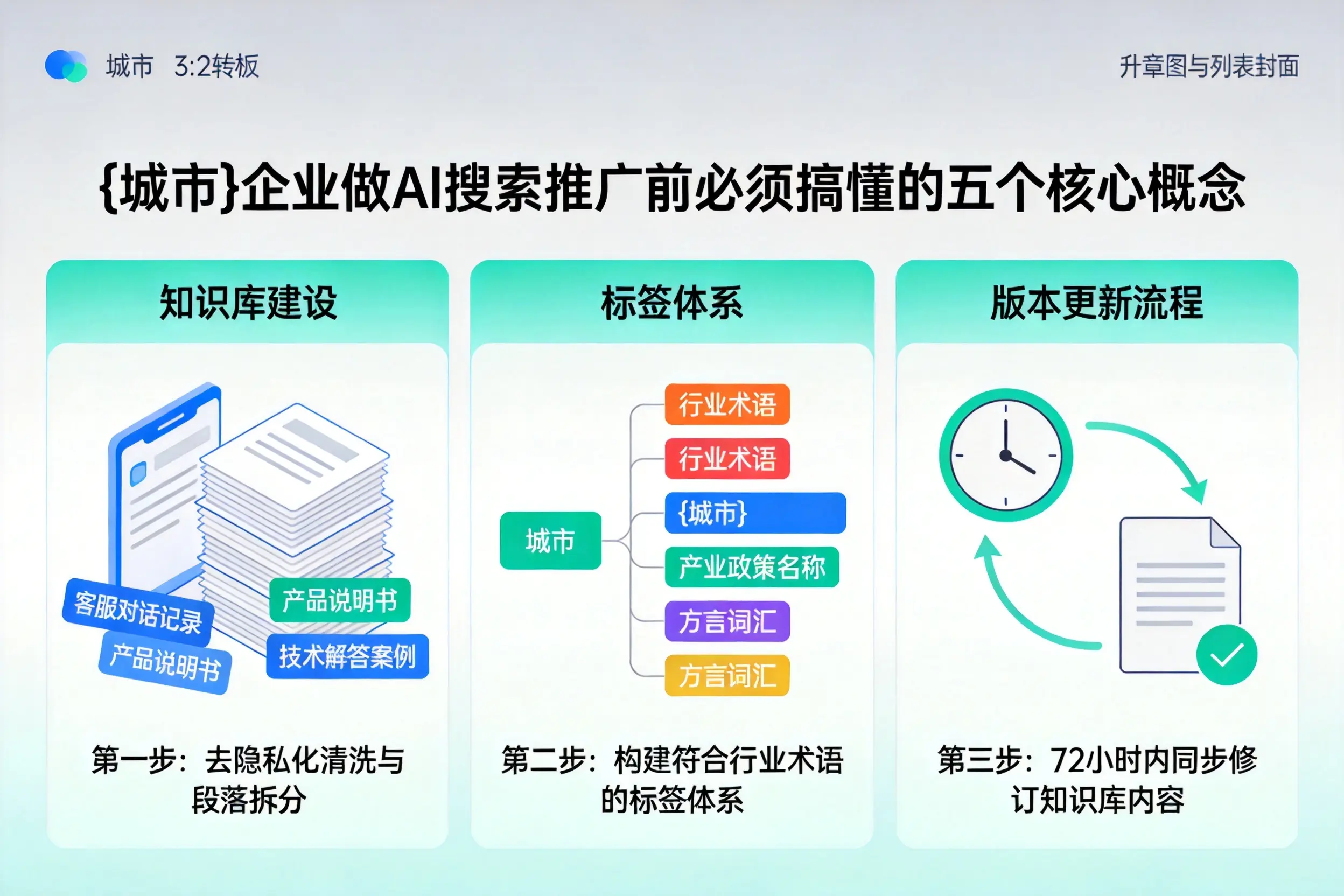 凌海企业做AI搜索推广前必须搞懂的五个核心概念